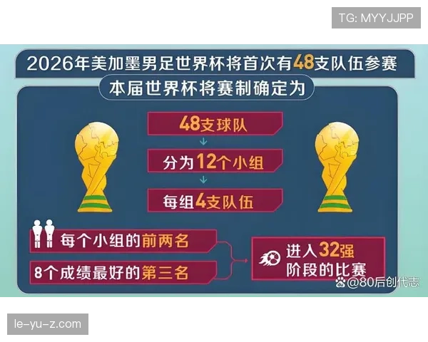 2026世界杯三国联合办赛分区规则是什么