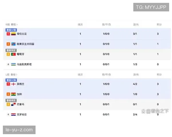 世界杯小组赛收官战汇总：末轮关键比分整理