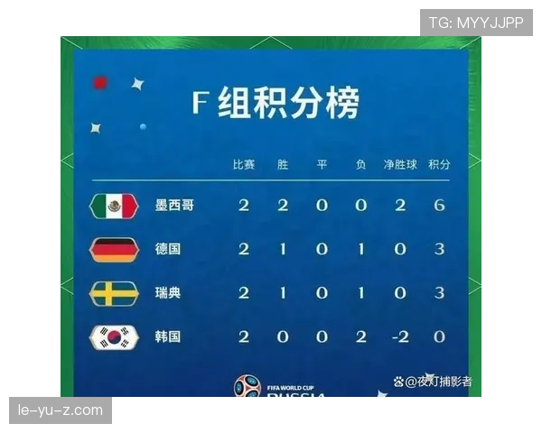塞内加尔小组第三晋级：世界杯I组结果确认